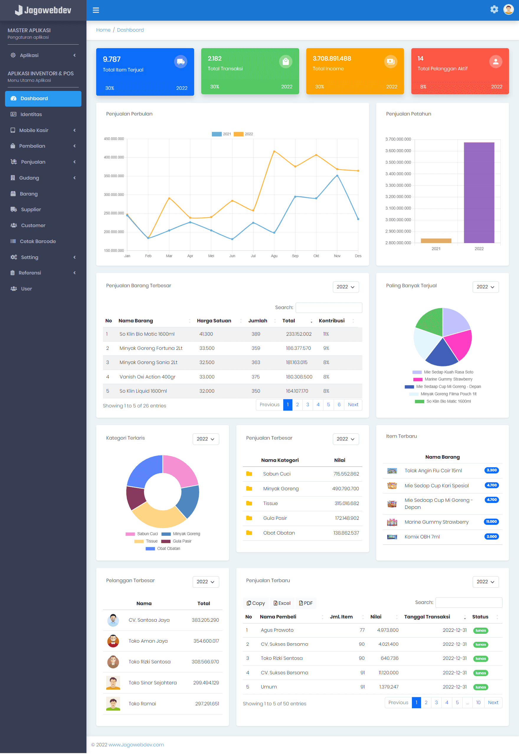 Halaman Dashboard Pada Software Kasir Toko